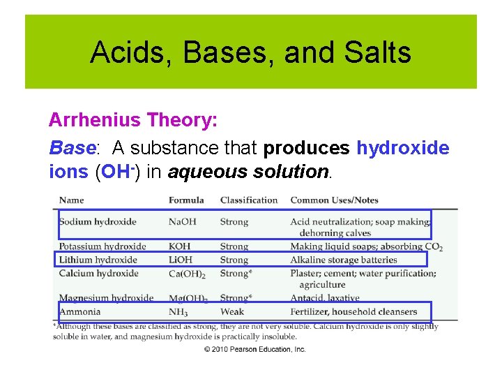 Acids, Bases, and Salts Arrhenius Theory: Base: A substance that produces hydroxide ions (OH-)