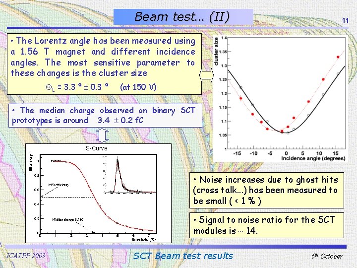 Beam test… (II) 11 • The Lorentz angle has been measured using a 1.