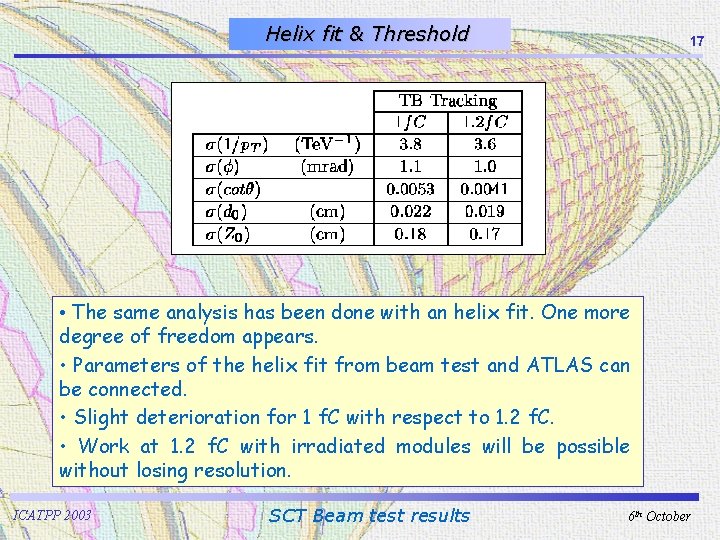 Helix fit & Threshold 17 • The same analysis has been done with an