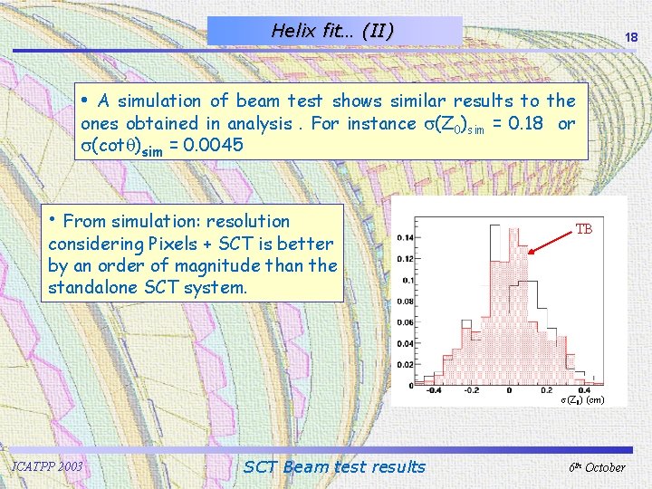 Helix fit… (II) 18 • A simulation of beam test shows similar results to