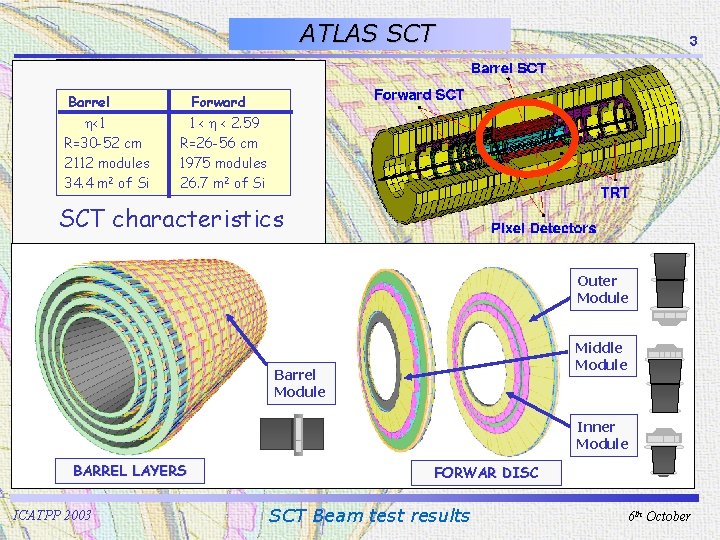 ATLAS SCT Barrel 3 ATLAS <1 R=30 -52 cm 2112 modules 34. 4 m