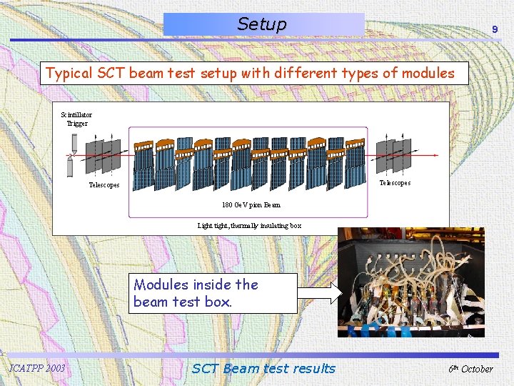 Setup 9 Typical SCT beam test setup with different types of modules Scintillator Trigger