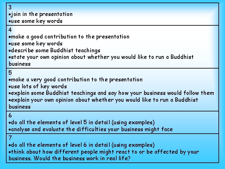3 join in the presentation use some key words 4 make a good contribution