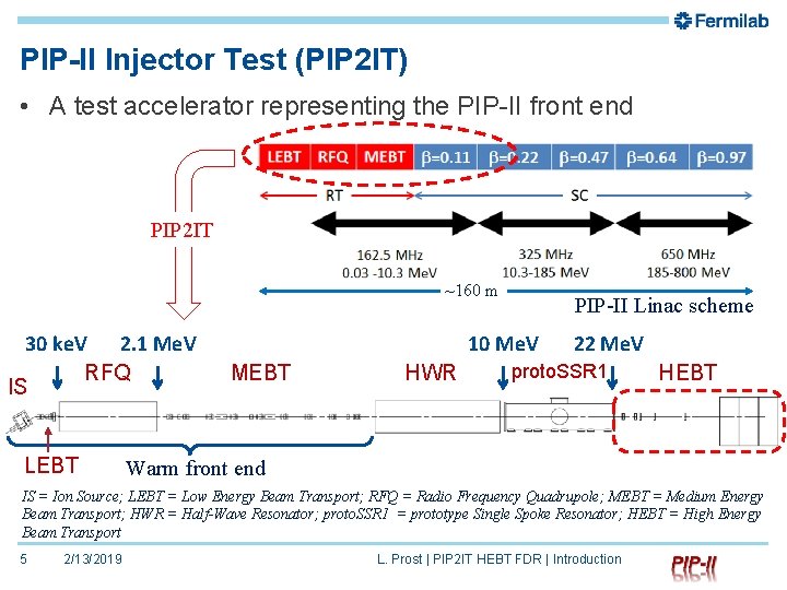 PIP-II Injector Test (PIP 2 IT) • A test accelerator representing the PIP-II front