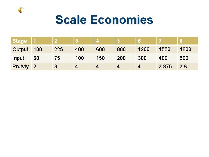 Scale Economies Stage 1 2 3 4 5 6 7 8 Output 100 225