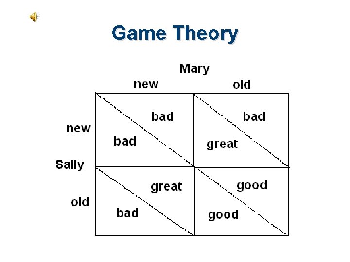 Game Theory 