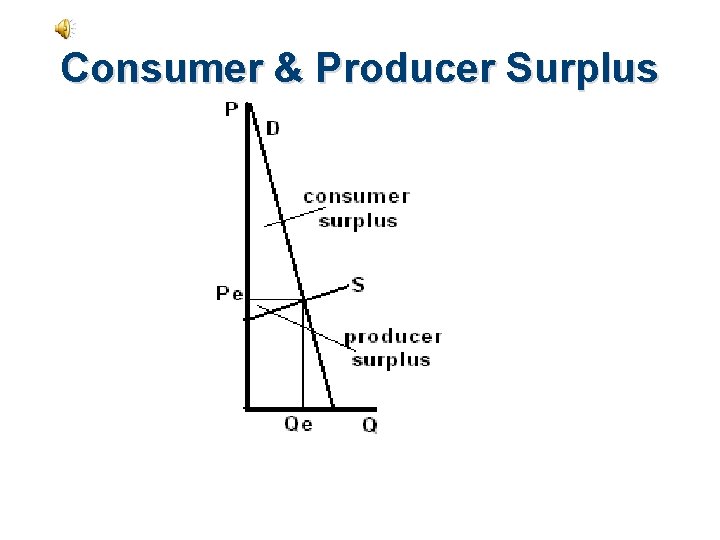 Consumer & Producer Surplus 