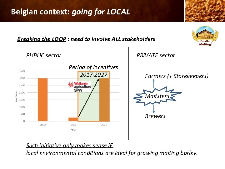 Belgian context: going for LOCAL Breaking the LOOP : need to involve ALL stakeholders