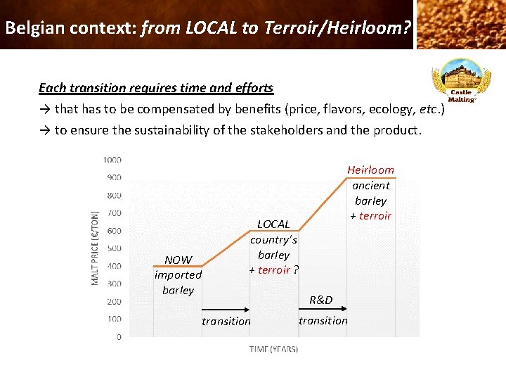 Belgian context: from LOCAL to Terroir/Heirloom? Each transition requires time and efforts → that