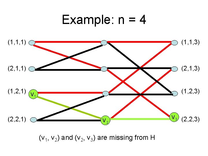 Example: n = 4 (1, 1, 1) (1, 1, 3) (2, 1, 1) (2,