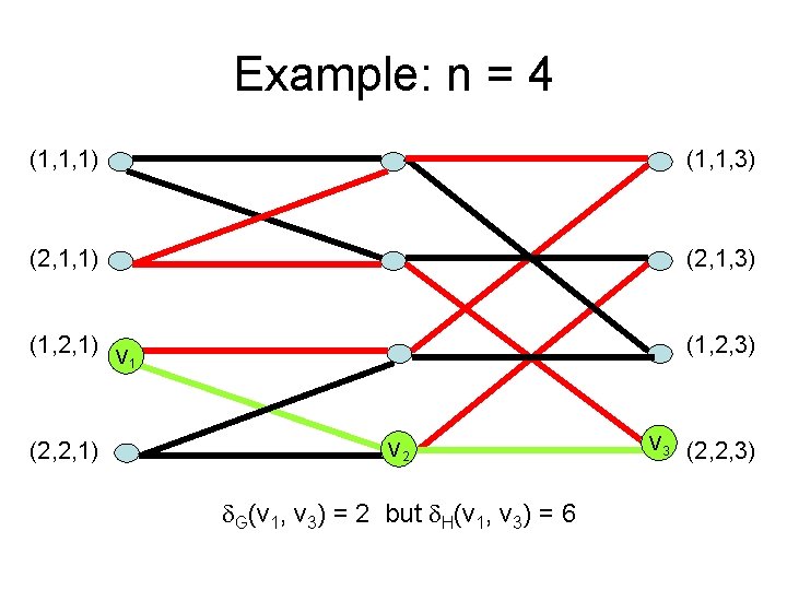 Example: n = 4 (1, 1, 1) (1, 1, 3) (2, 1, 1) (2,