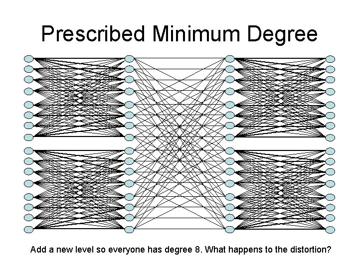 Prescribed Minimum Degree Add a new level so everyone has degree 8. What happens