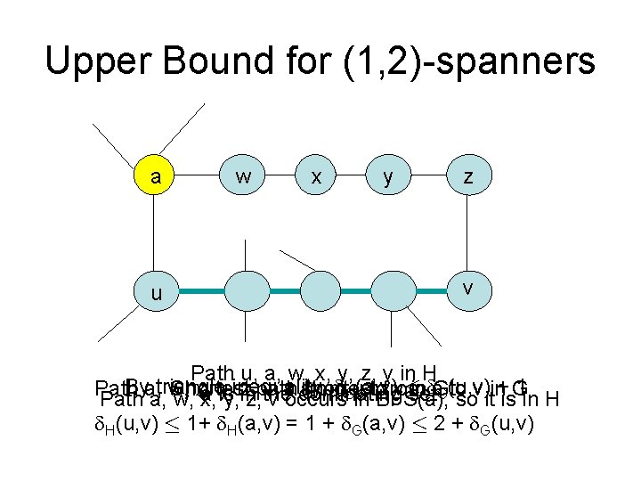 Upper Bound for (1, 2)-spanners a u w x y z v Path u,