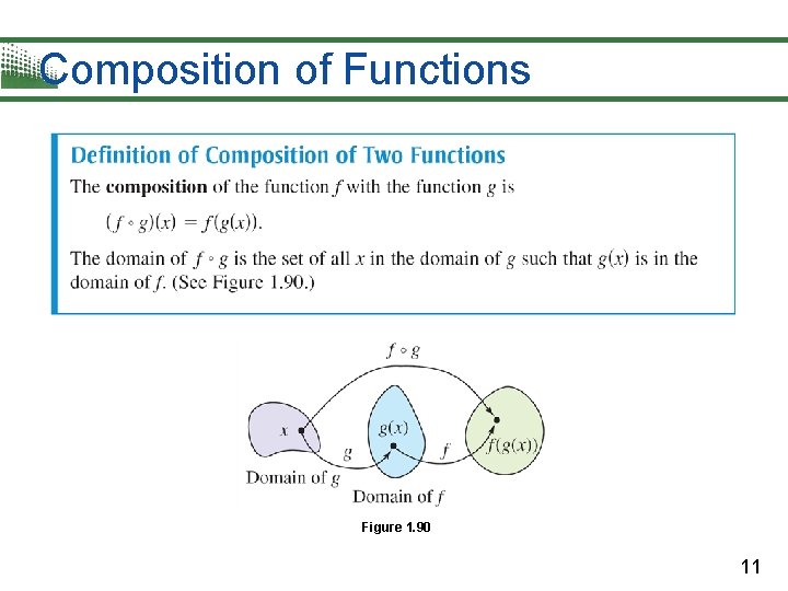 Composition of Functions Figure 1. 90 11 Composition of Functions Figure 1. 90 11