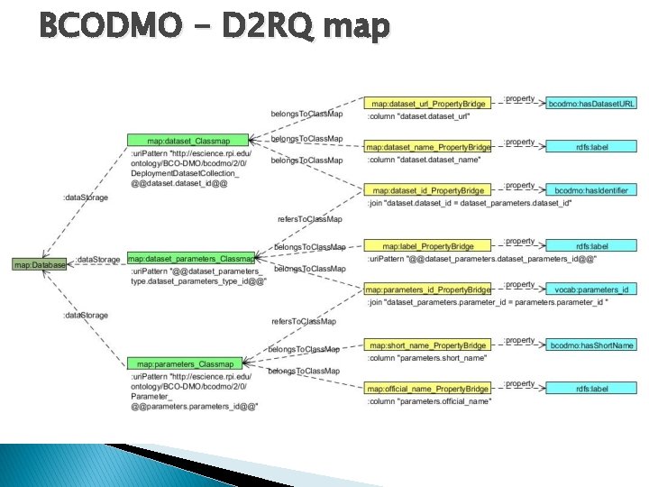 BCODMO - D 2 RQ map 