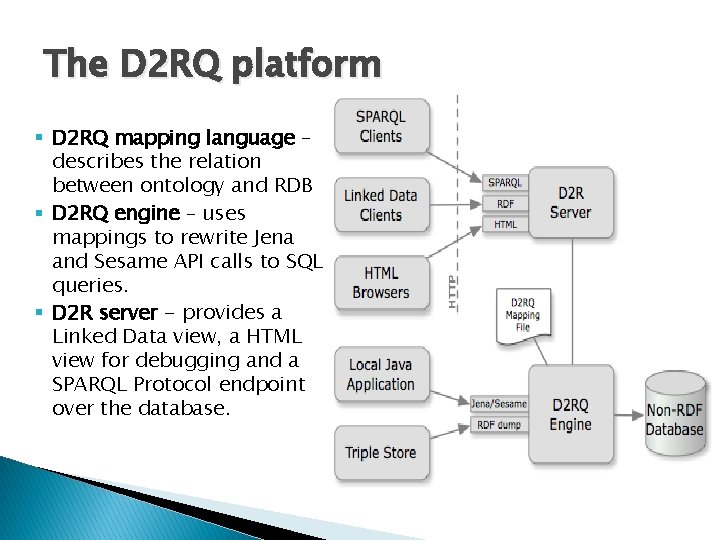 The D 2 RQ platform § D 2 RQ mapping language – describes the