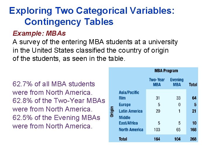 Exploring Two Categorical Variables: Contingency Tables Example: MBAs A survey of the entering MBA Exploring Two Categorical Variables: Contingency Tables Example: MBAs A survey of the entering MBA