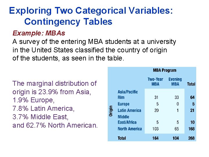 Exploring Two Categorical Variables: Contingency Tables Example: MBAs A survey of the entering MBA Exploring Two Categorical Variables: Contingency Tables Example: MBAs A survey of the entering MBA