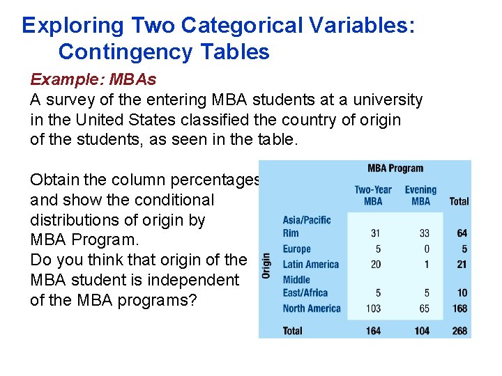 Exploring Two Categorical Variables: Contingency Tables Example: MBAs A survey of the entering MBA Exploring Two Categorical Variables: Contingency Tables Example: MBAs A survey of the entering MBA