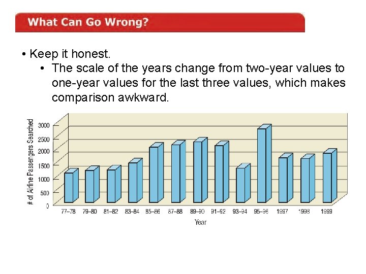 • Keep it honest. • The scale of the years change from two-year • Keep it honest. • The scale of the years change from two-year