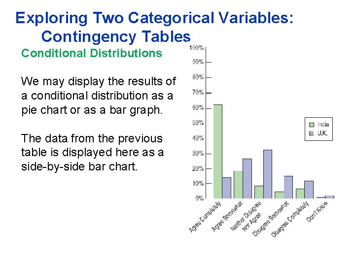 Exploring Two Categorical Variables: Contingency Tables Conditional Distributions We may display the results of Exploring Two Categorical Variables: Contingency Tables Conditional Distributions We may display the results of