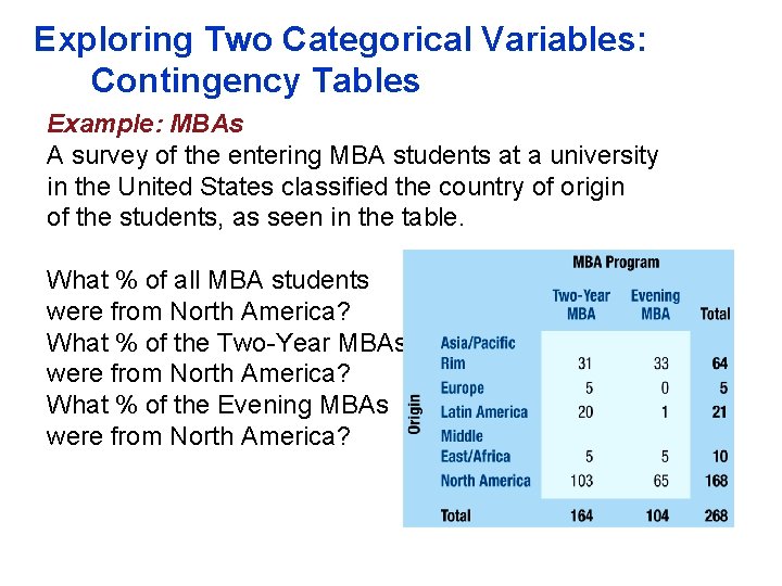 Exploring Two Categorical Variables: Contingency Tables Example: MBAs A survey of the entering MBA Exploring Two Categorical Variables: Contingency Tables Example: MBAs A survey of the entering MBA