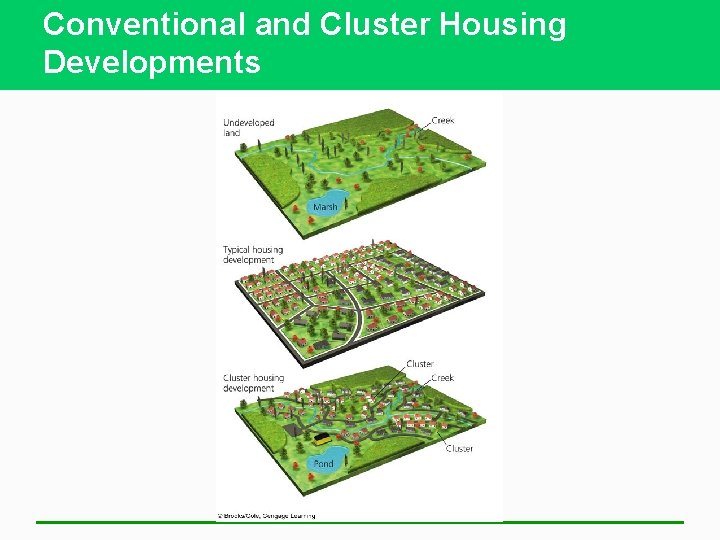 Conventional and Cluster Housing Developments 