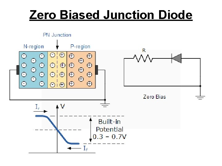 Zero Biased Junction Diode 