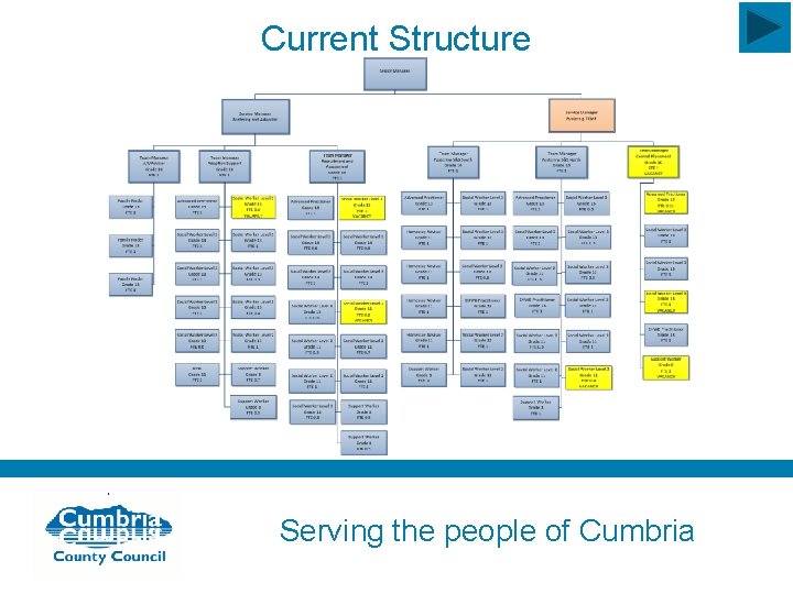 Current Structure Serving the people of Cumbria 