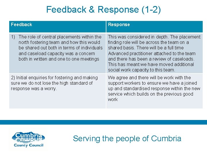 Feedback & Response (1 -2) Feedback Response 1) The role of central placements within