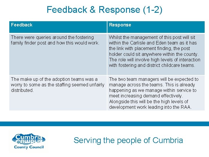 Feedback & Response (1 -2) Feedback Response There were queries around the fostering family