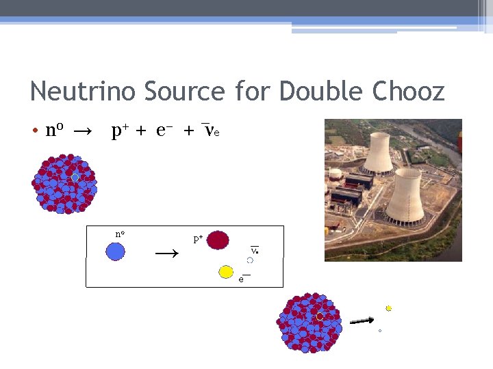 Neutrino Source for Double Chooz • n 0 → p + + e −