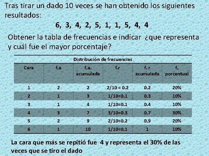 Tras tirar un dado 10 veces se han obtenido los siguientes resultados: 6, 3,