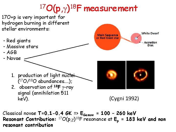 17 O(p, )18 F 17 O+p is very important for hydrogen burning in different