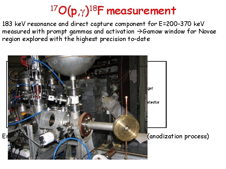 17 O(p, )18 F measurement 183 ke. V resonance and direct capture component for