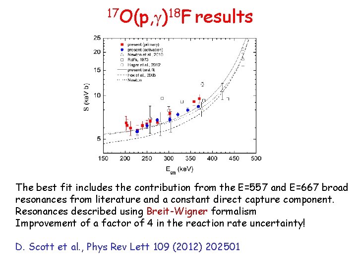 17 O(p, )18 F results The best fit includes the contribution from the E=557