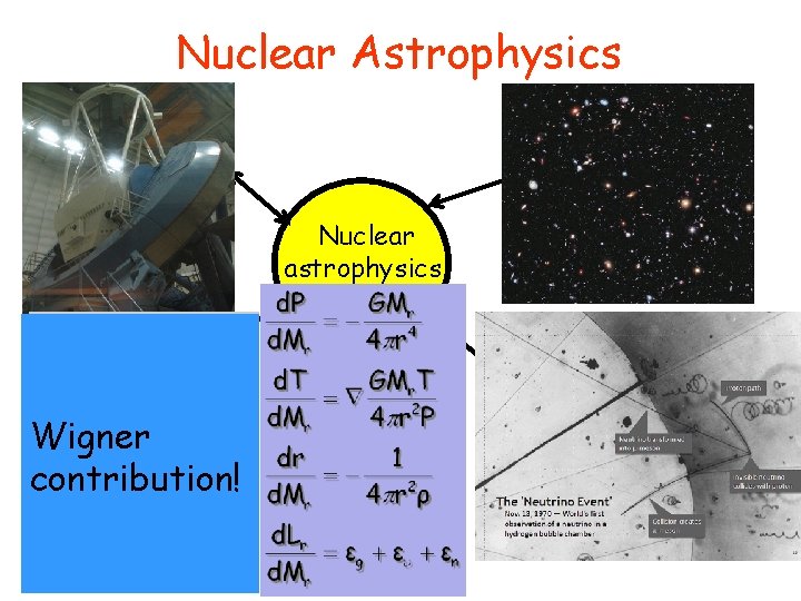 Nuclear Astrophysics Observational Astronomy Cosmology Nuclear astrophysics Neutrino Physics Nuclear Physics Wigner contribution! Stellar