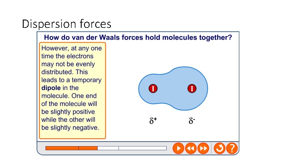 Dispersion forces 