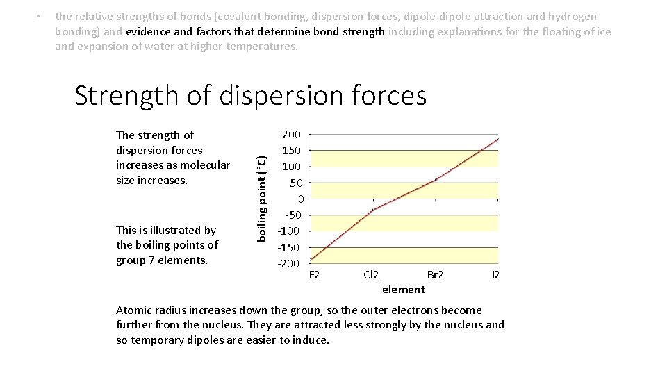 the relative strengths of bonds (covalent bonding, dispersion forces, dipole-dipole attraction and hydrogen bonding)