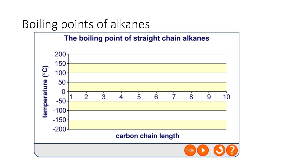 Boiling points of alkanes 