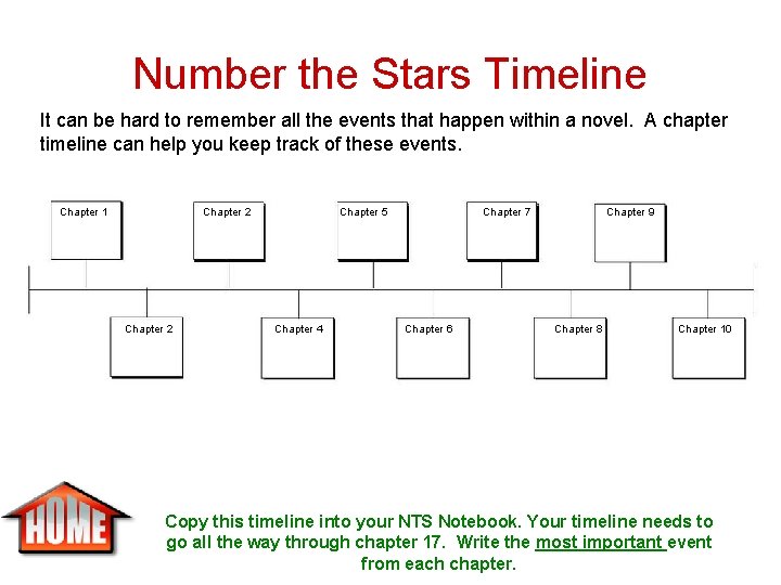 Number the Stars Timeline It can be hard to remember all the events that