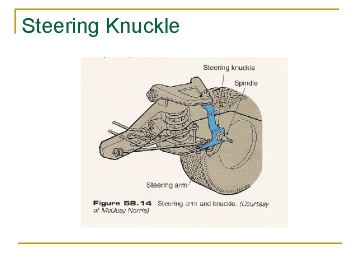 Steering Knuckle 