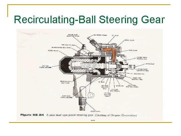Recirculating-Ball Steering Gear 