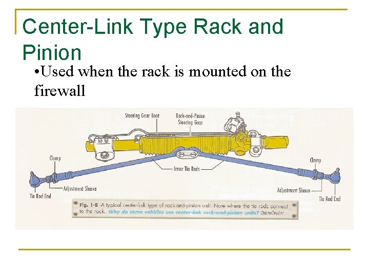 Center-Link Type Rack and Pinion • Used when the rack is mounted on the