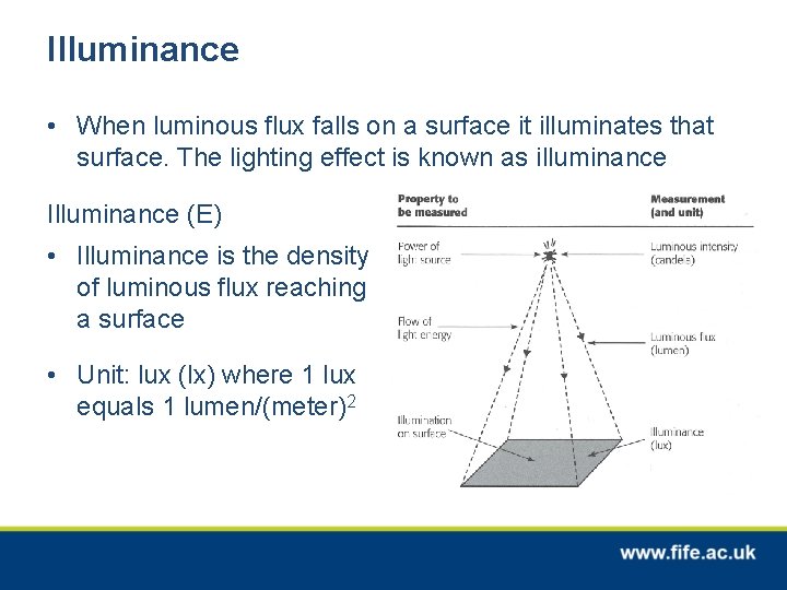 Illuminance • When luminous flux falls on a surface it illuminates that surface. The