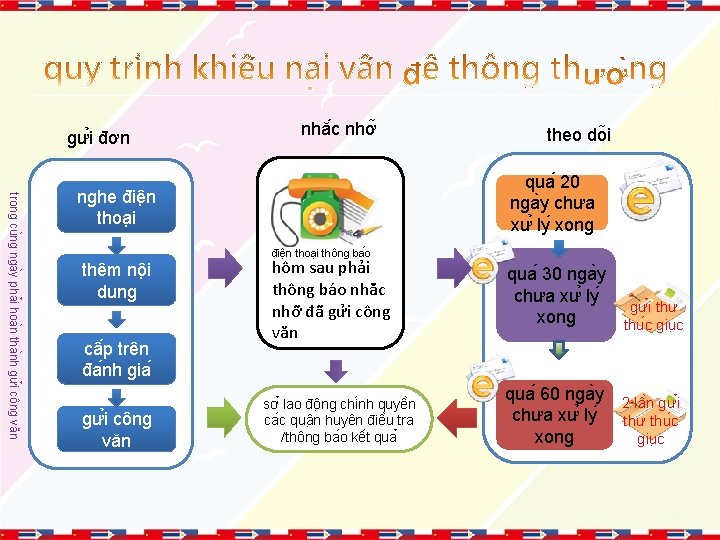 gư i đơn nhă c nhơ theo do i trong cu ng nga y