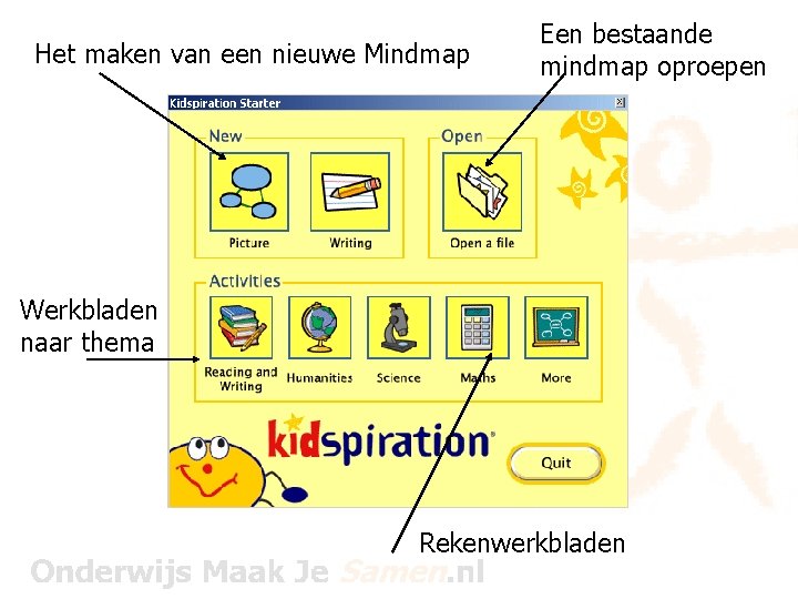 Het maken van een nieuwe Mindmap Een bestaande mindmap oproepen Werkbladen naar thema Rekenwerkbladen