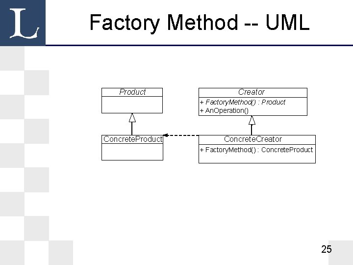 Factory Method -- UML Product Creator + Factory. Method() : Product + An. Operation()