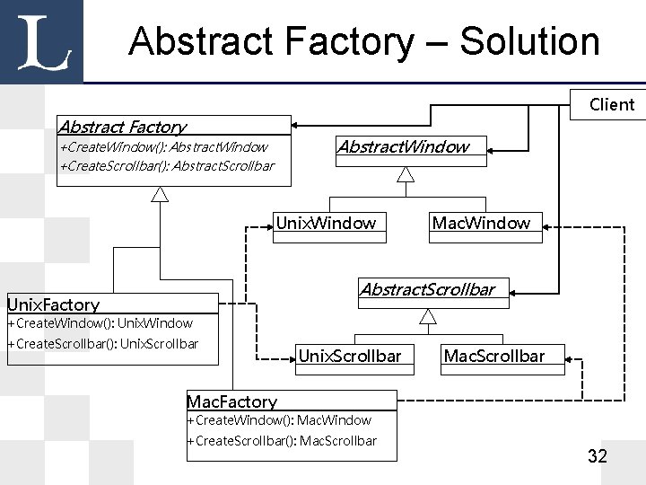 Abstract Factory – Solution Client Abstract Factory Abstract. Window +Create. Window(): Abstract. Window +Create.