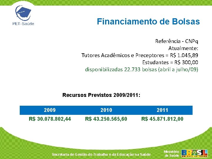 Financiamento de Bolsas Referência - CNPq Atualmente: Tutores Acadêmicos e Preceptores = R$ 1.